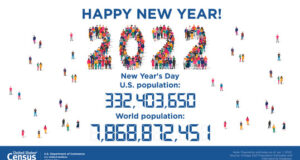 U.S. Population Estimated at 332,403,650 on Jan. 1, 2022
