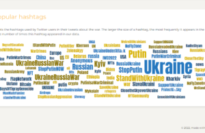 Το εργαστήριο «DataLab» του ΑΠΘ παρατηρεί την αντίδραση των χρηστών του Twitter στον πόλεμο στην Ουκρανία και τη «φωτογραφίζει» αναλύοντας Δεδομένα