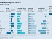 Εconomist: Η Ελλάδα είχε την καλύτερη οικονομική επίδοση το 2022