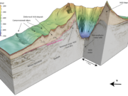 Επιστήμονες ανακατασκευάζουν την ιστορική ηφαιστειακή έκρηξη του Κολούμπου με τρισδιάστατα σεισμικά προφίλ