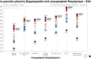 Ο θερμότερος Νοέμβριος τα τελευταία 15 χρόνια σε Θεσσαλία, Πελοπόννησο, Κρήτη και νησιά Αιγαίου