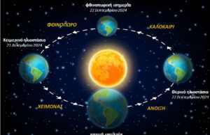 Σήμερα η εαρινή ισημερία, αλλά όχι η ίση διάρκεια ημέρας και νύχτας