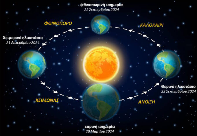 Σήμερα η εαρινή ισημερία, αλλά όχι η ίση διάρκεια ημέρας και νύχτας
