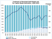Municipal solid waste in Cyprus up by 1.7% in 2023