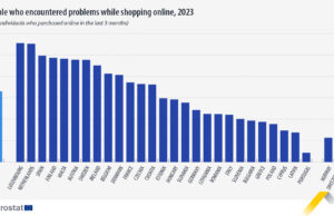 Cypriots have less online shopping problems in the EU