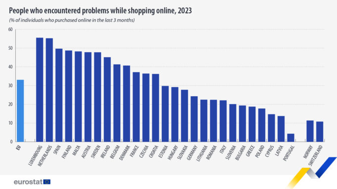 Cypriots have less online shopping problems in the EU