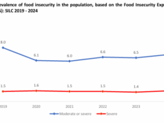ELSTAT: 7% of Greeks report moderate or severe levels of food insecurity in 2024 survey