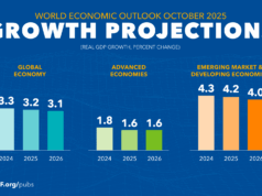 IMF: Greek economy to grow 2% in 2026, inflation to drop to 2.5%