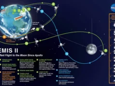 Nature: Σημαντικά επιστημονικά γεγονότα που αναμένουμε το 2026