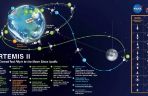 Nature: Σημαντικά επιστημονικά γεγονότα που αναμένουμε το 2026