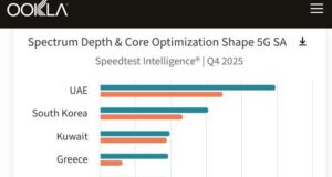 Global Reality Check 2026: Η Ελλάδα 4η στον κόσμο στο 5G