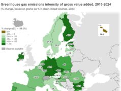 Cyprus Records 28.9% Drop in greenhouse gas emissions Intensity