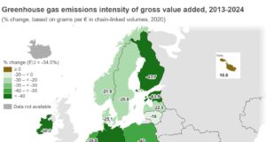 Cyprus Records 28.9% Drop in greenhouse gas emissions Intensity