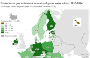 Cyprus Records 28.9% Drop in greenhouse gas emissions Intensity