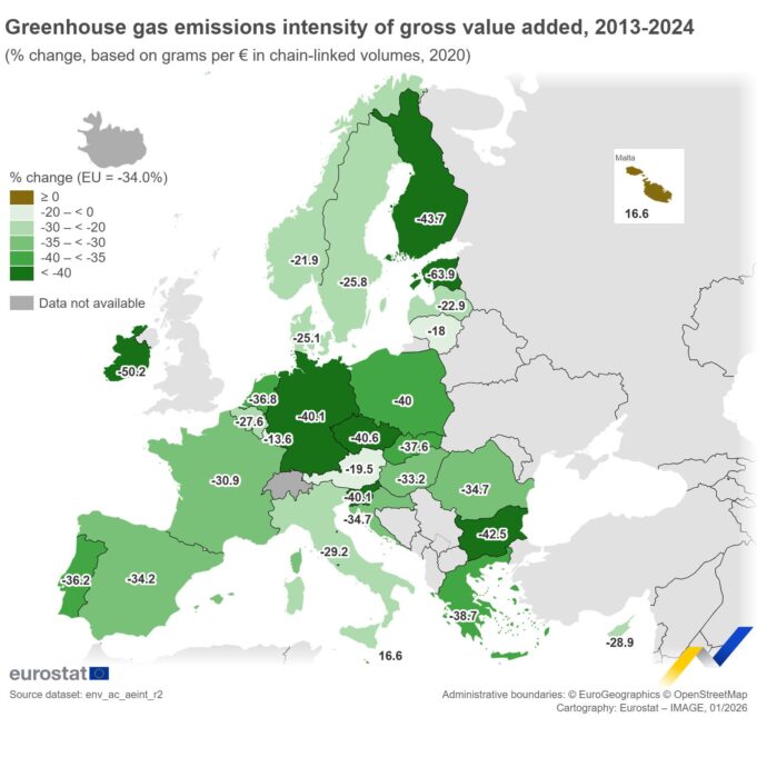 Cyprus Records 28.9% Drop in greenhouse gas emissions Intensity