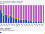 Greek students discouraged from seeking work more than other Europeans