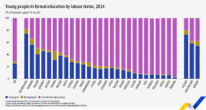 Greek students discouraged from seeking work more than other Europeans