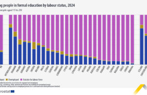 Greek students discouraged from seeking work more than other Europeans