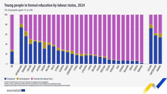 Greek students discouraged from seeking work more than other Europeans