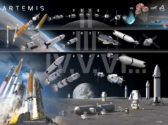 Η NASA αναθεωρεί την αποστολή Artemis για την επιστροφή στη Σελήνη, προσθέτοντας νέες δοκιμές στο διάστημα